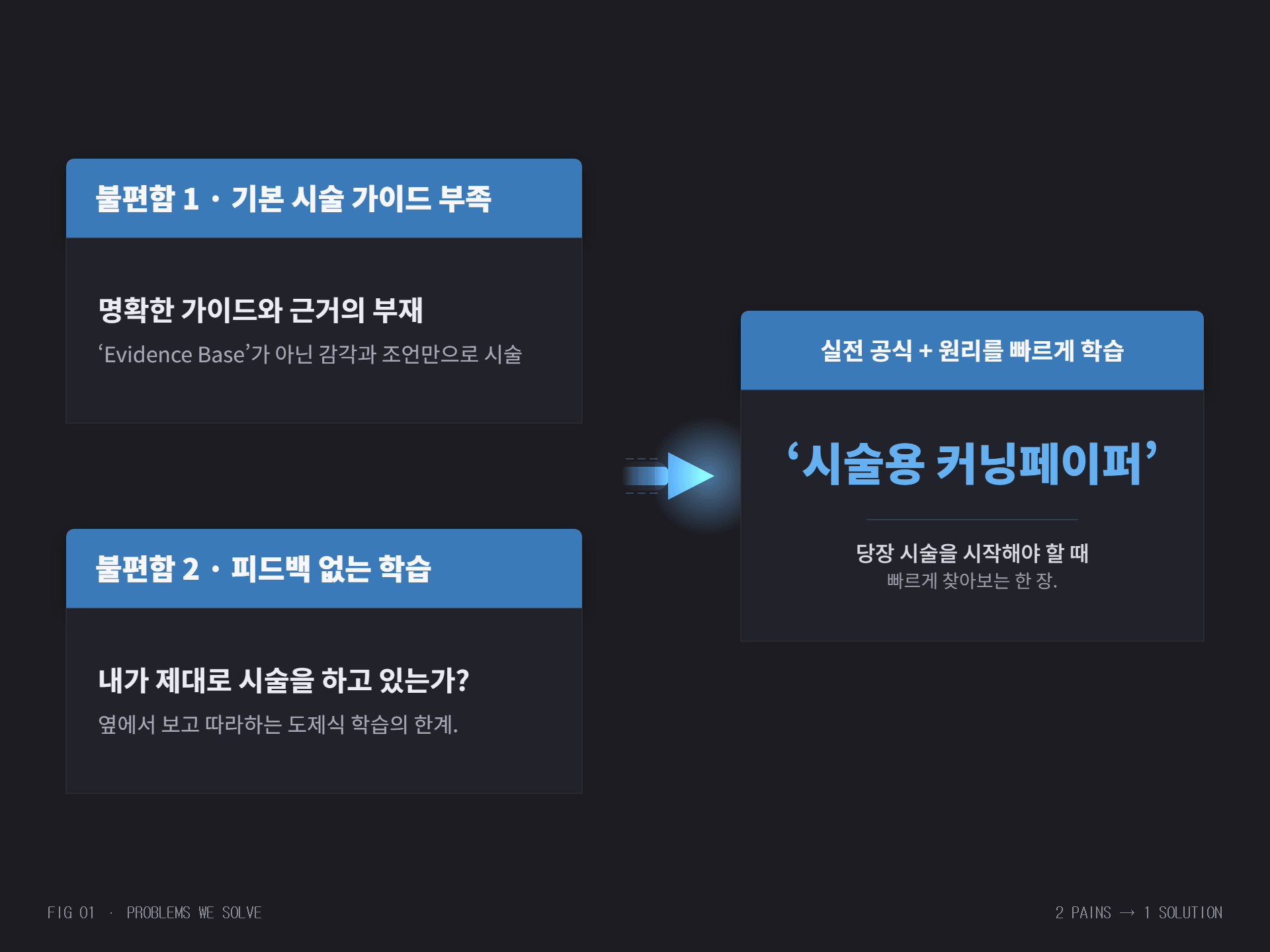 파편적 학습 경로